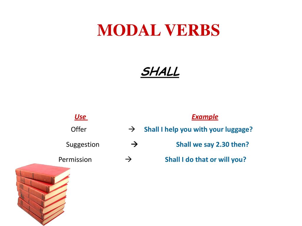 Shall modal verb. Модальный глагол should. Модальный глагол should примеры. Shall will Модальные глаголы. Would модальный глагол.