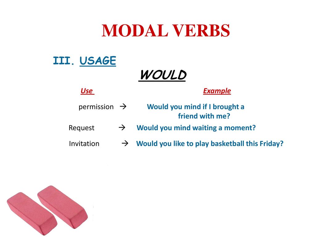 Example usage. Permission modal verbs. Request Модальные глаголы. Конструкция would you Mind. Модальный глагол bring.