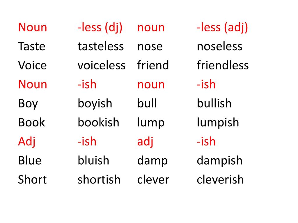 Chapter One What Is Linguistics Ppt Download