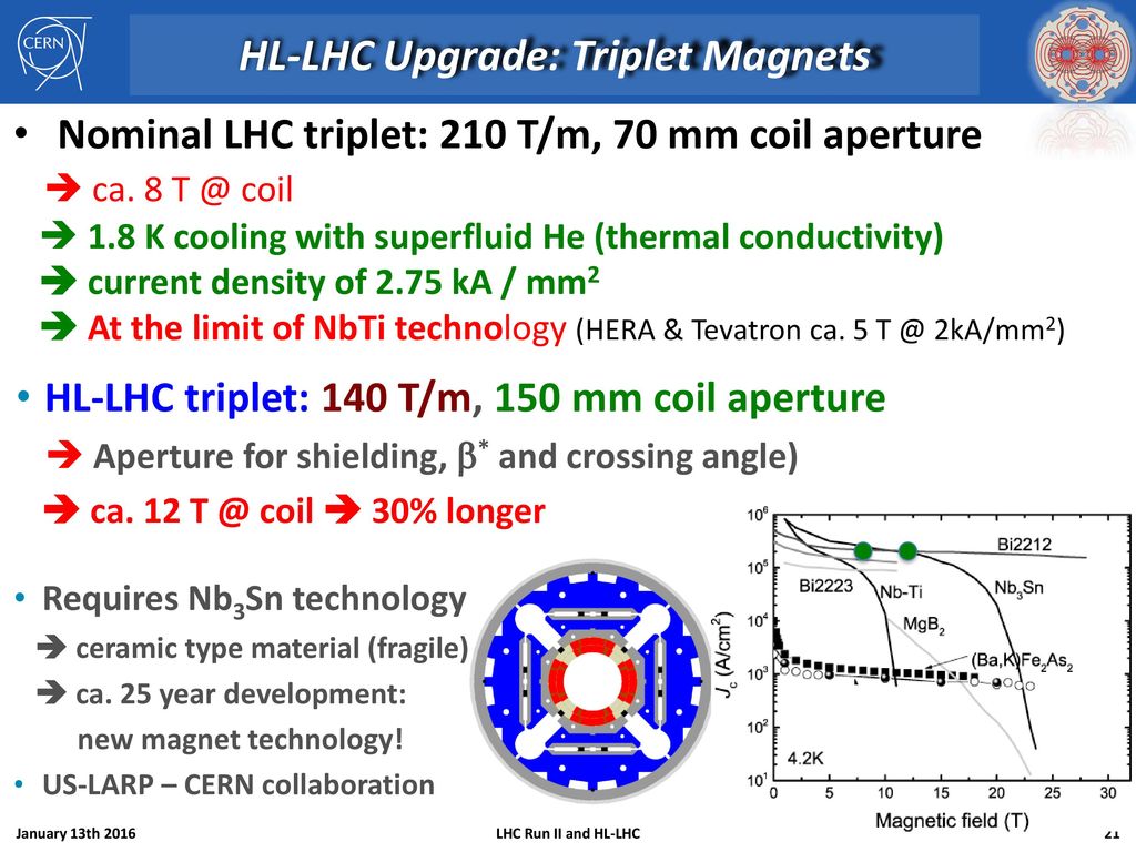 HL-LHC Upgrade: Triplet Magnets