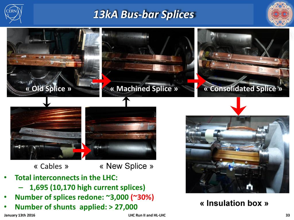 13kA Bus-bar Splices « Old Splice » « Machined Splice » « Consolidated Splice »