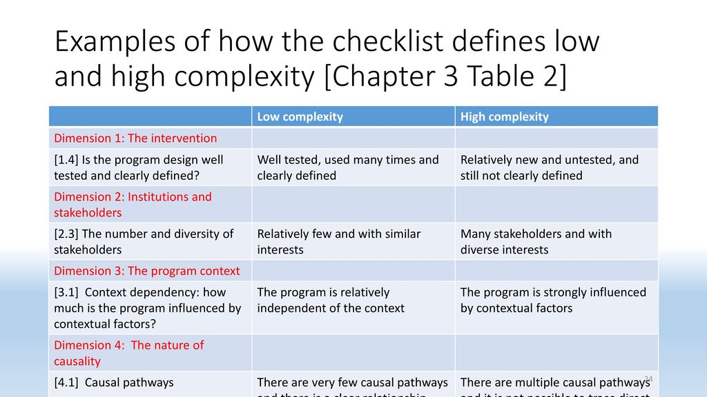 Examples of how the checklist defines low and high complexity [Chapter 3 Table 2]