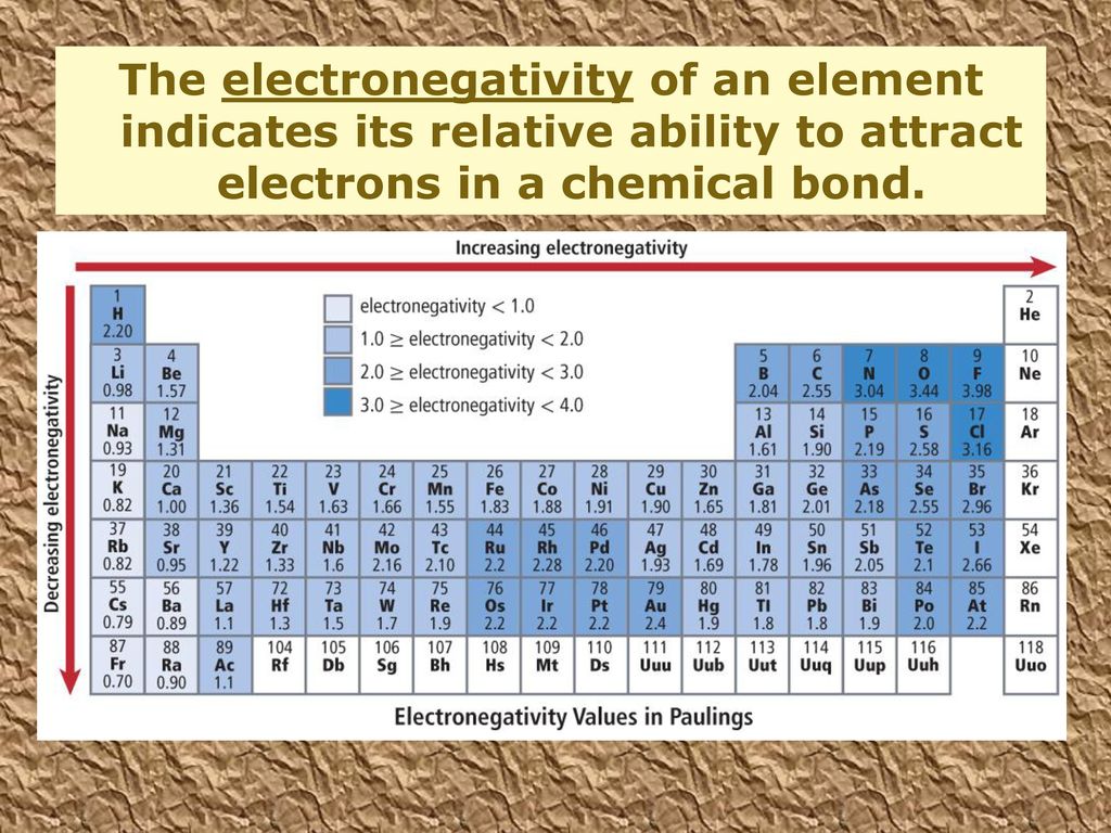 Chapter 6 The Periodic Table and Periodic Law - ppt download