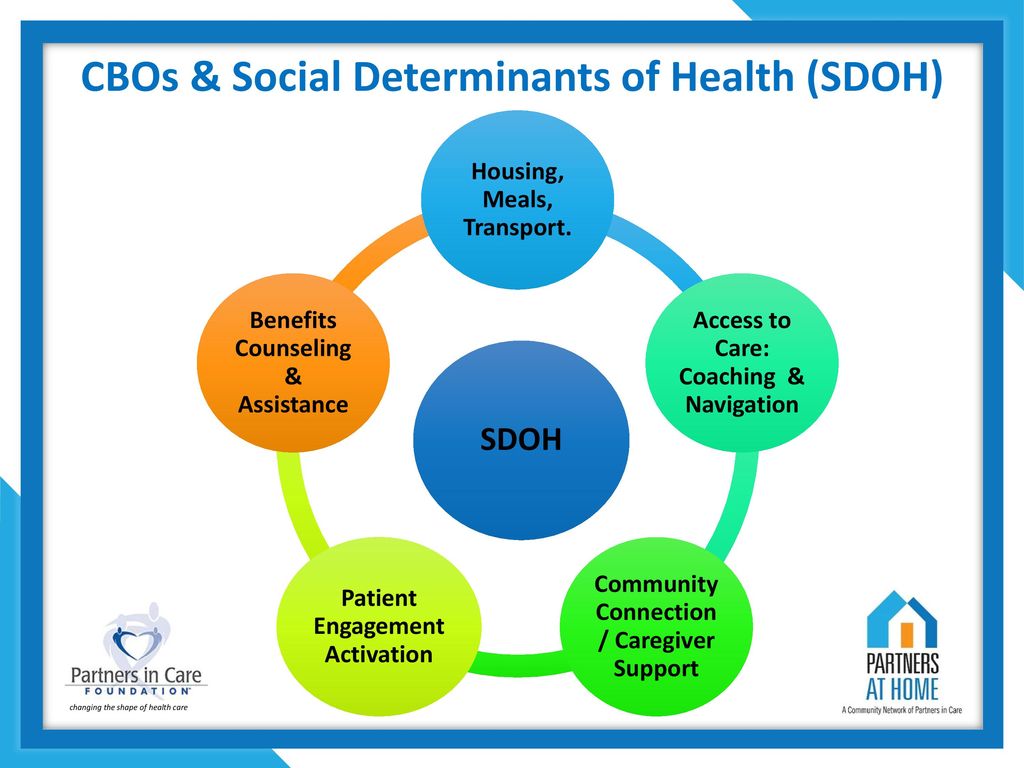 Community-Based Care Coordination Solutions - ppt download