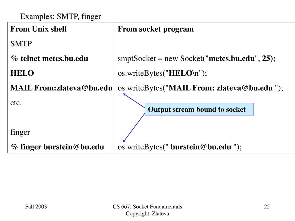 Java Sockets Programming - Fundamentals - ppt download