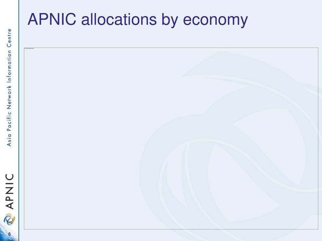 APNIC allocations by economy