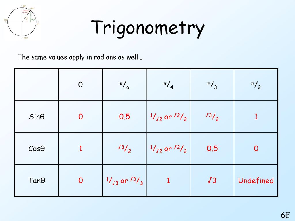 Trigonometry Ppt Download