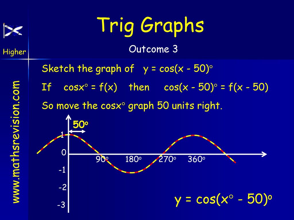 Graph Transformations Ppt Download Graph Transformations Ppt Download