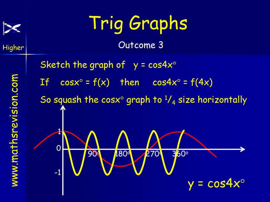 Graph Transformations Ppt Download Graph Transformations Ppt Download