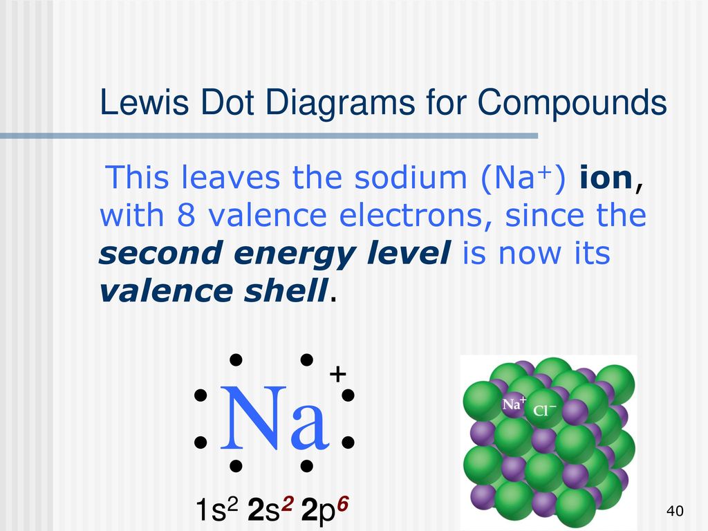 Lewis Dot Diagrams for Compounds - ppt download