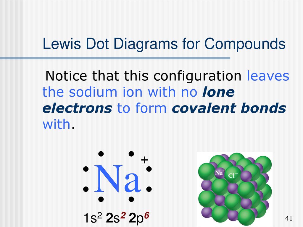 Lewis Dot Diagrams for Compounds.