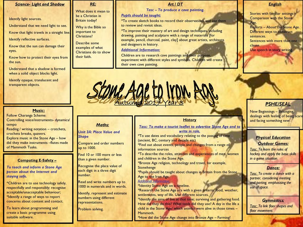 Science Light And Shadow Tasc To Produce A Cave Painting Ppt