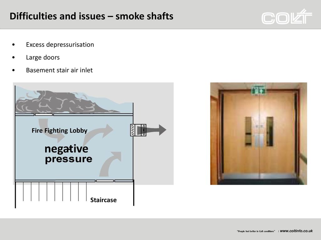 negative Difficulties and issues – smoke shafts