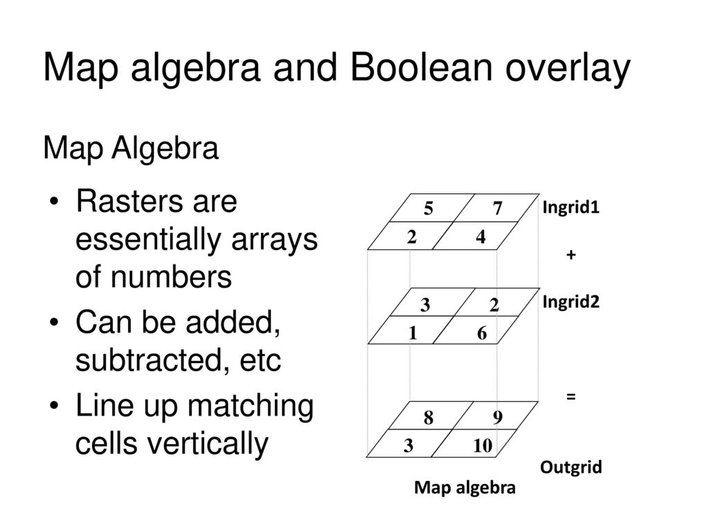 Map algebra and Boolean overlay