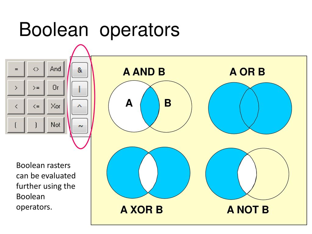 Boolean operators A AND B A XOR B A NOT B A OR B A B