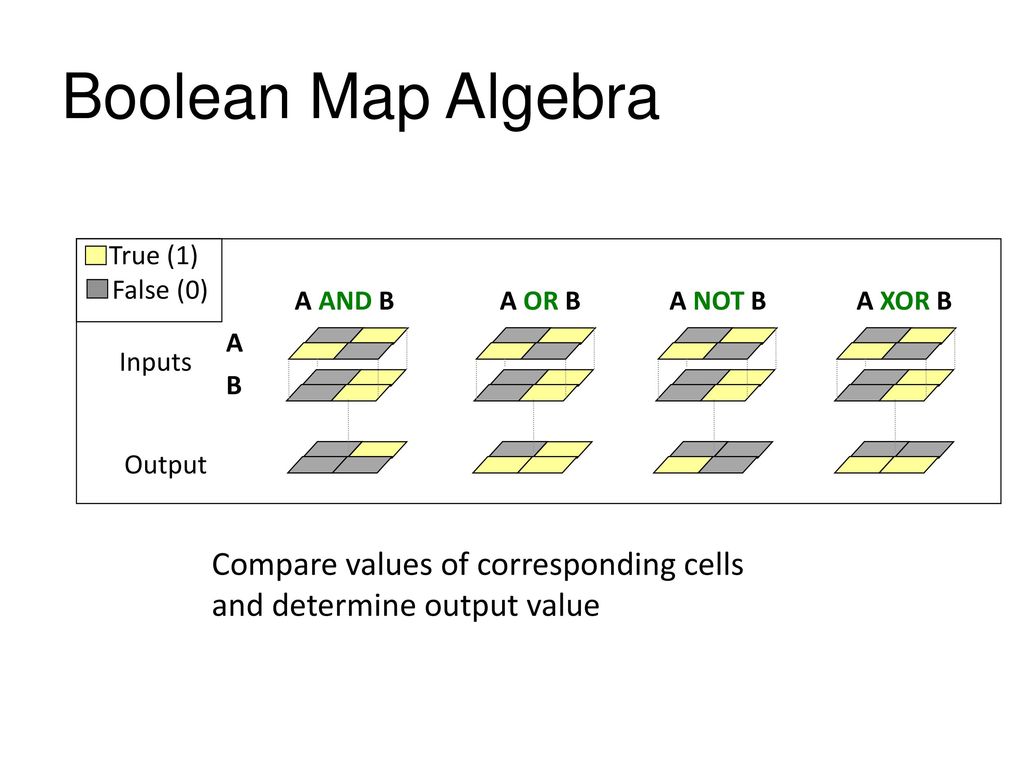 Boolean Map Algebra True (1) False (0) A AND B. A OR B. A NOT B. A XOR B. Inputs. A. B. Output.