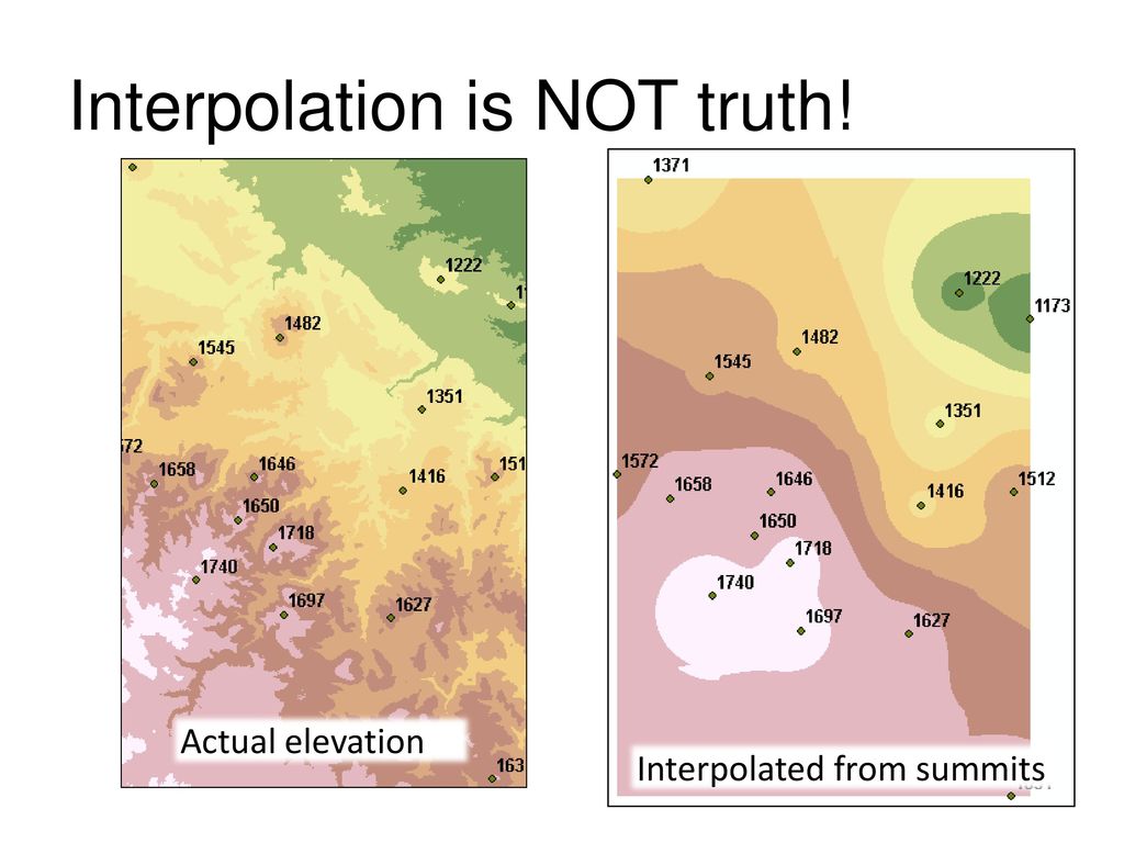 Interpolation is NOT truth!