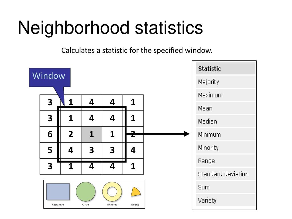 Neighborhood statistics