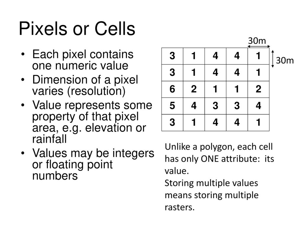 Pixels or Cells Each pixel contains one numeric value