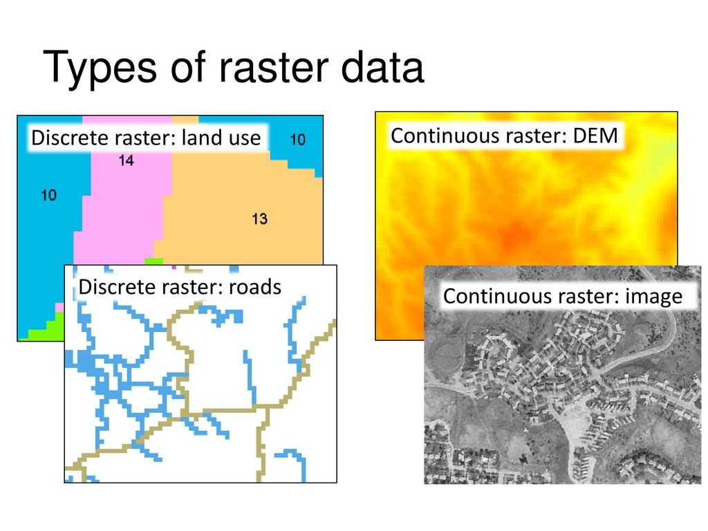 Types of raster data Discrete raster: land use Continuous raster: DEM