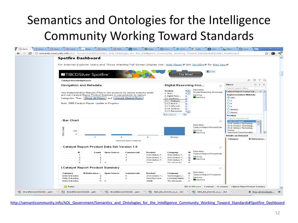 Semantics and Ontologies for the Intelligence Community Working Toward Standards