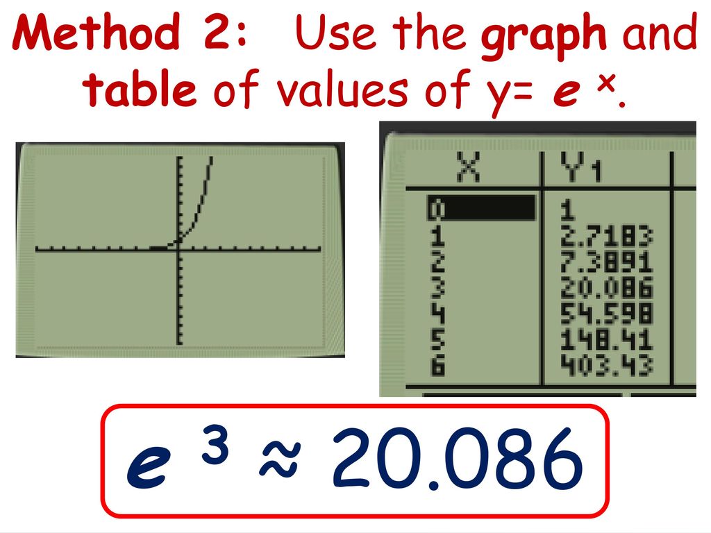 A Sse A 1b Interpret Expressions That Represent A Quantity In Terms Of Its Context Interpret Complicated Expressions By Viewing One Or More Of Their Ppt Download