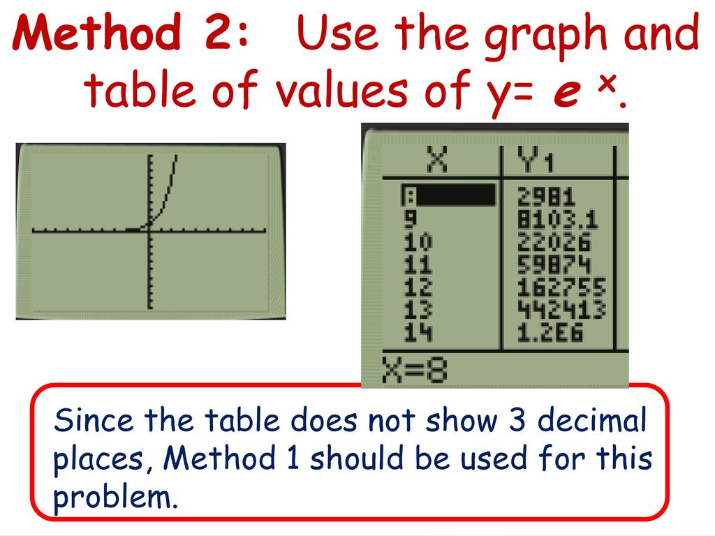 A Sse A 1b Interpret Expressions That Represent A Quantity In Terms Of Its Context Interpret Complicated Expressions By Viewing One Or More Of Their Ppt Download