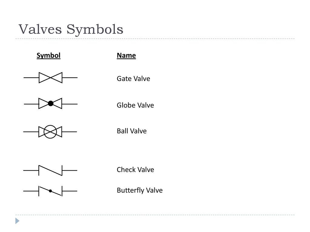 Process Instrumentation Introduction To Isa Symbology Ppt Download