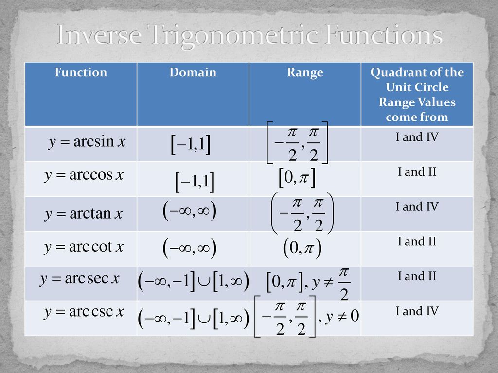 Inverse trigonometric functions ppt download