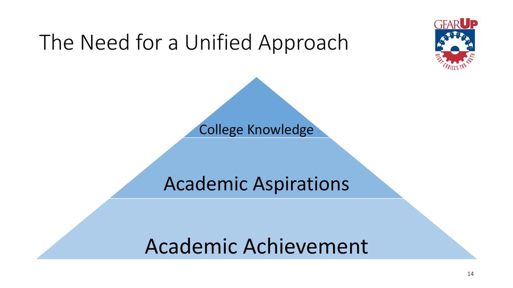The Need for a Unified Approach