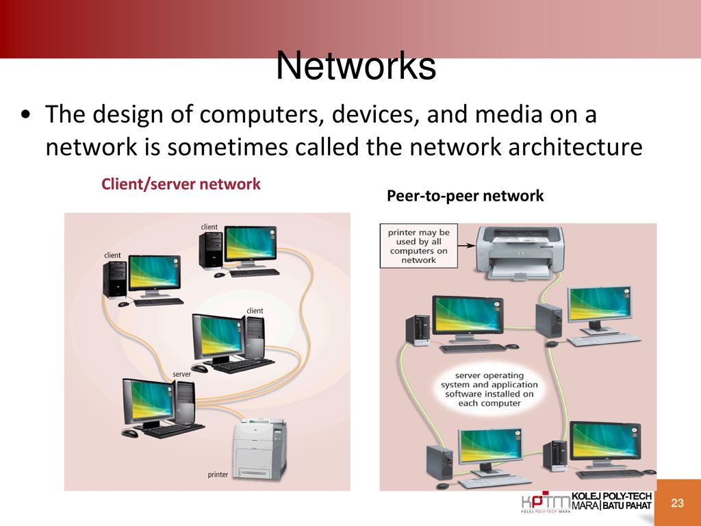 Communication Media And Devices Ppt Download