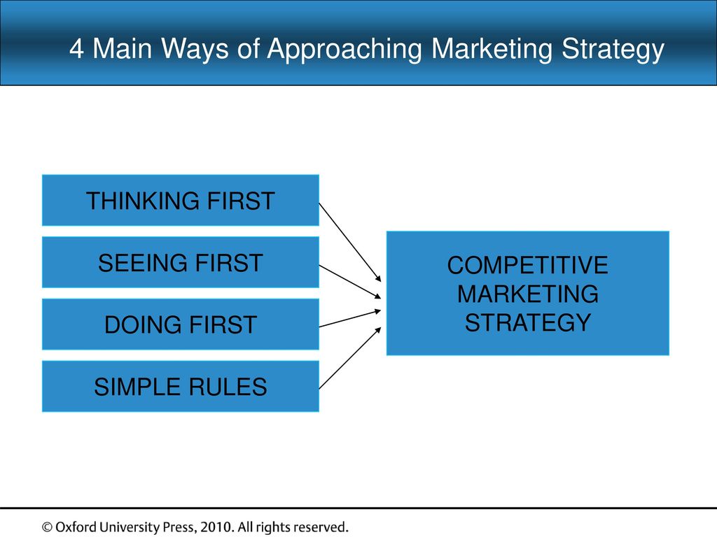 What are the 4 main ways of approaching marketing strategy?
