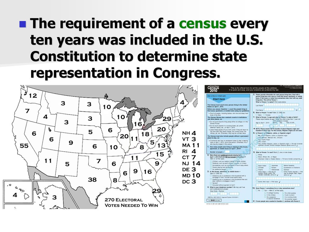 The requirement of a census every ten years was included in the U. S