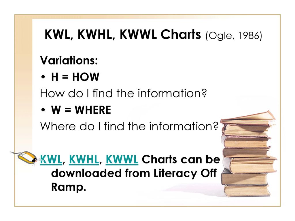 Kwwl Chart