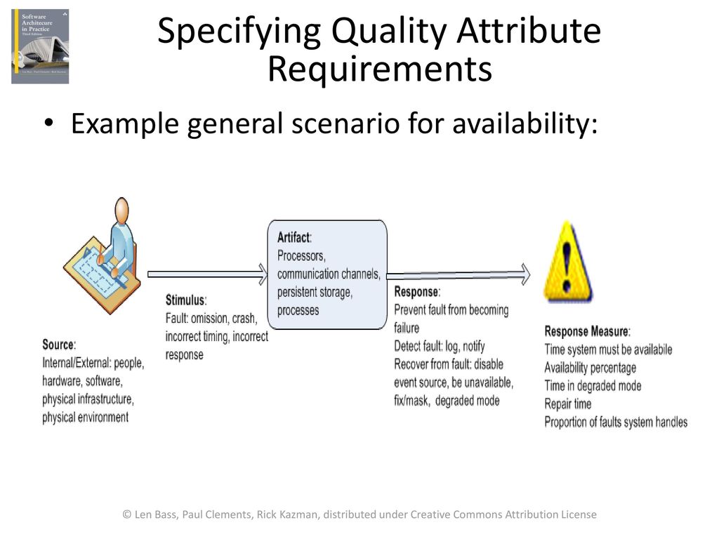 Specifying Quality Attribute Requirements