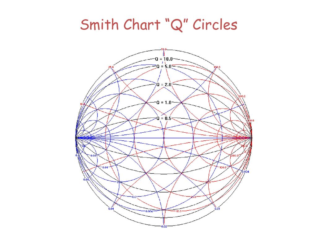 Winsmith Smith Chart Download