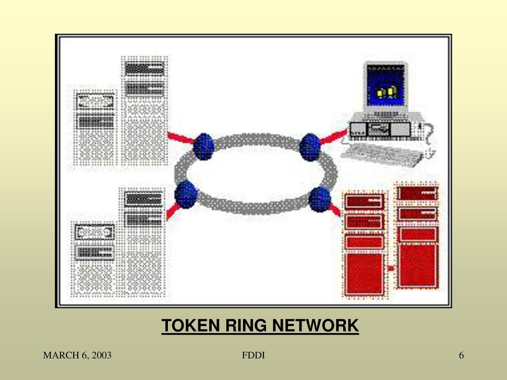 Token Ring/IEEE Risanuri Hidayat. - ppt download