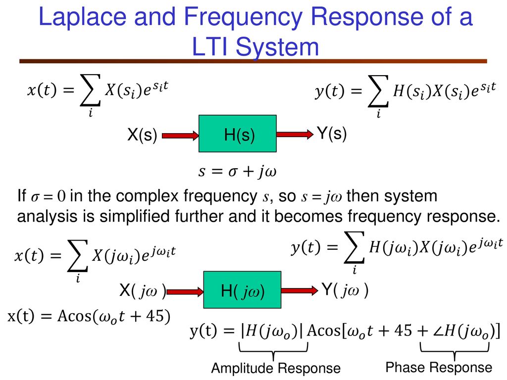 Continuous Time System Analysis Using The Laplace Transform Ppt Download