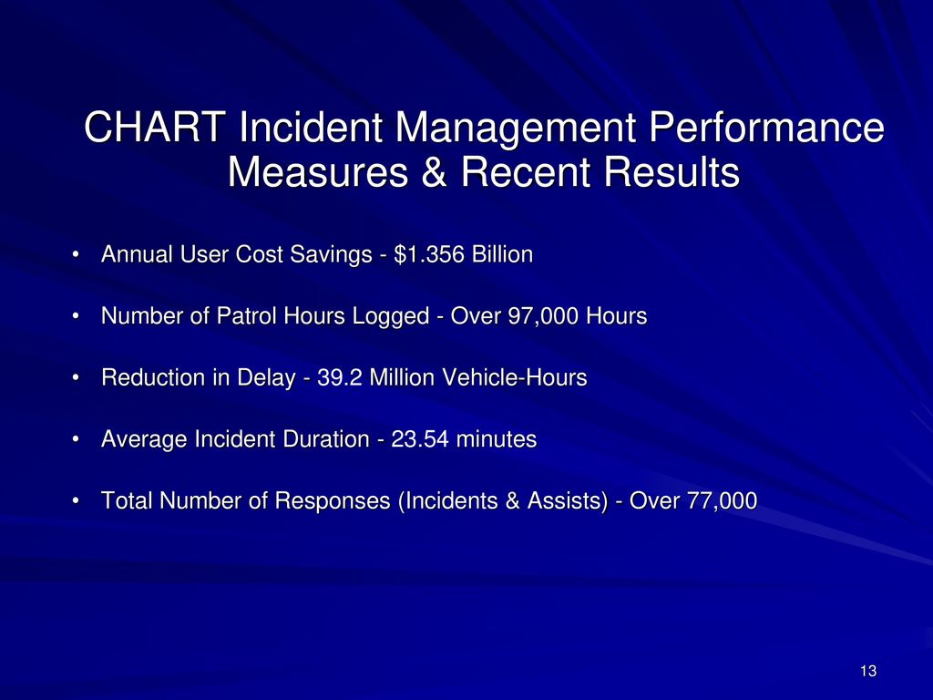 Coordinated Highways Action Response Team - Ppt Download