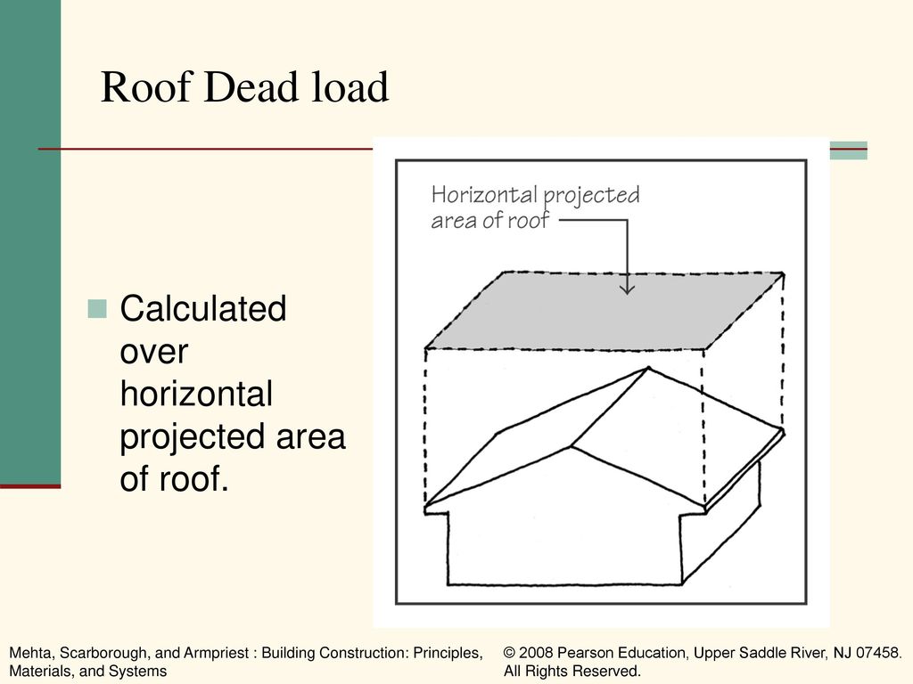 Chapter 3 Loads On Buildings Ppt Download