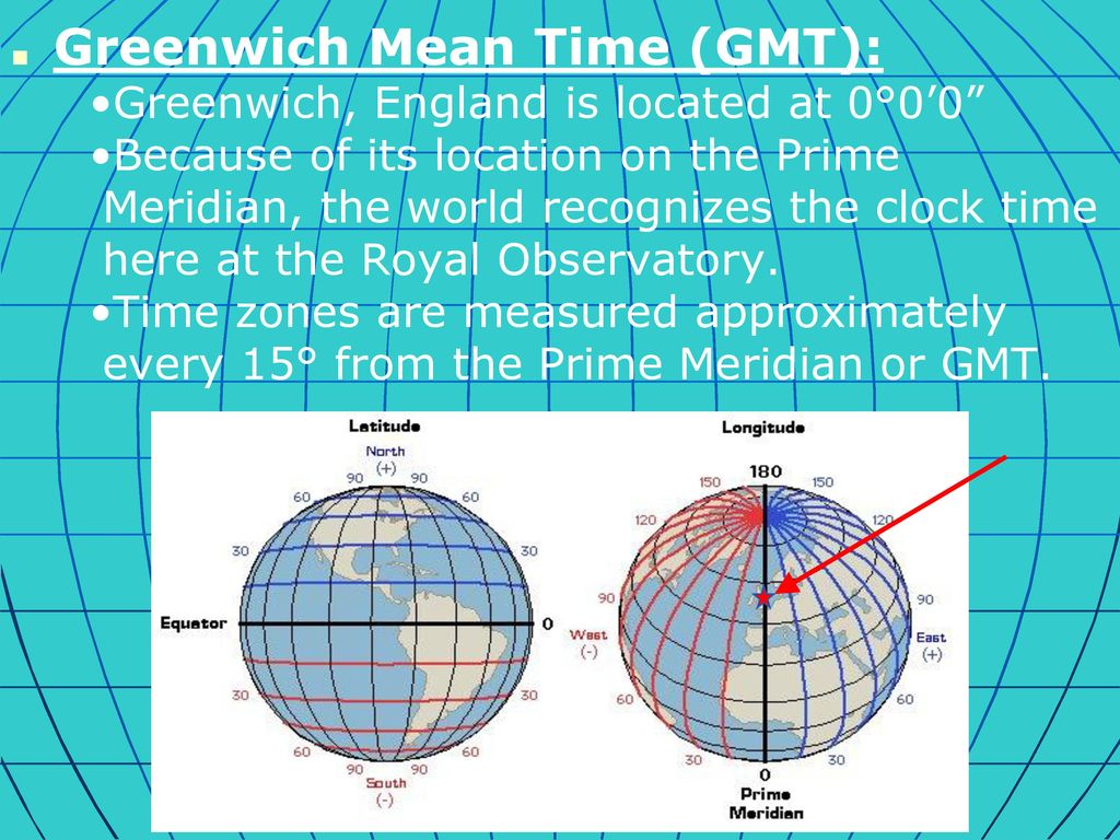 Что такое время по гринвичу. Гринвичский Меридиан. Гринвич Меридиан time. Гринвичская обсерватория на карте. Гринвичский Меридиан долгота и широта.