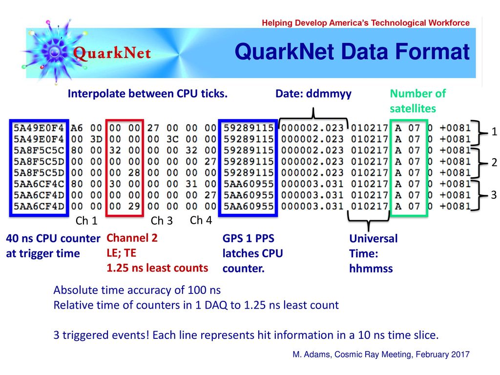 Quarknet student investigations ppt download