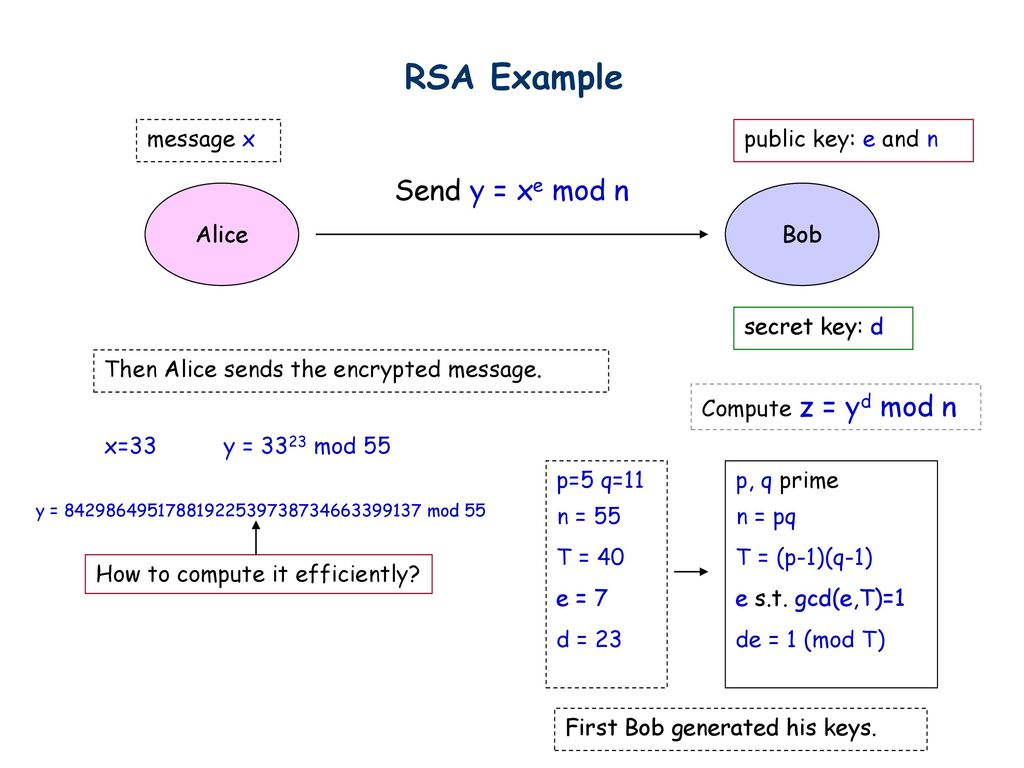 Fermat S Little Theorem Ppt Download