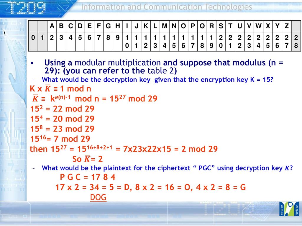 T9b Revision Session May 12 Arab Open University Bahrain Ppt Download
