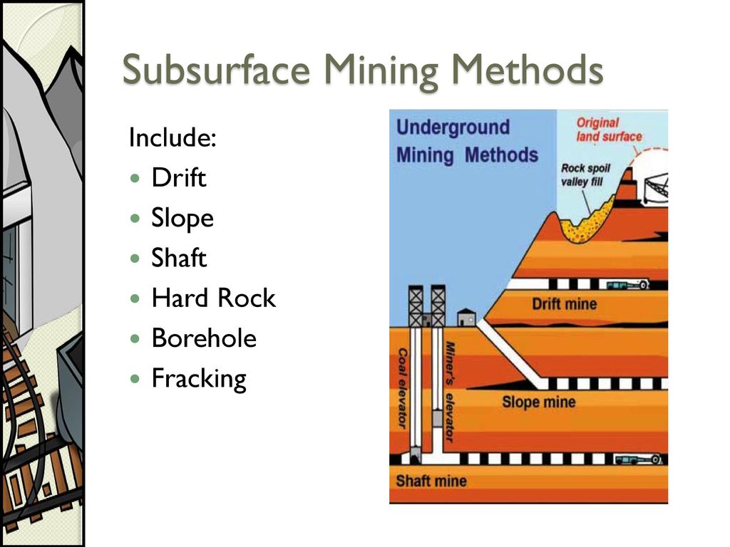 Method of mine. Mining methods. Mining shaft. Surface Mining methods. Hard Rock Mining.