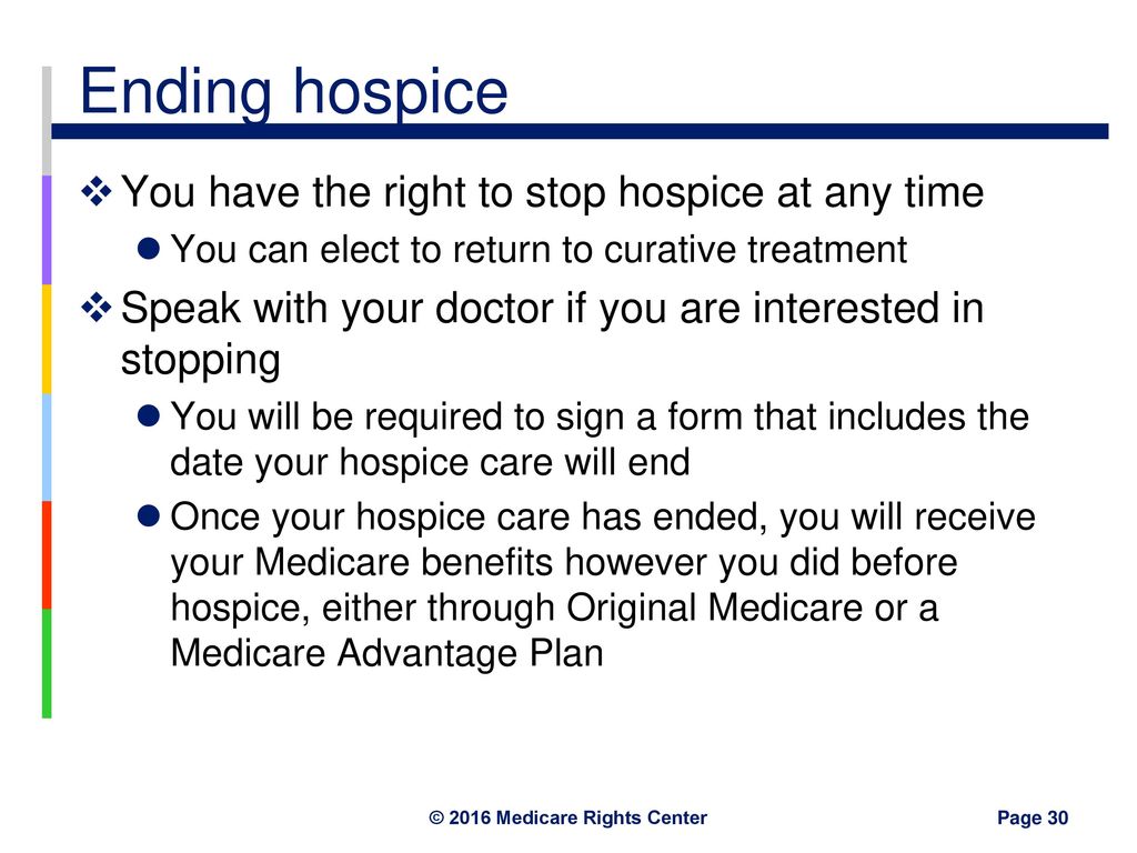 Hospice Benefit Period Chart