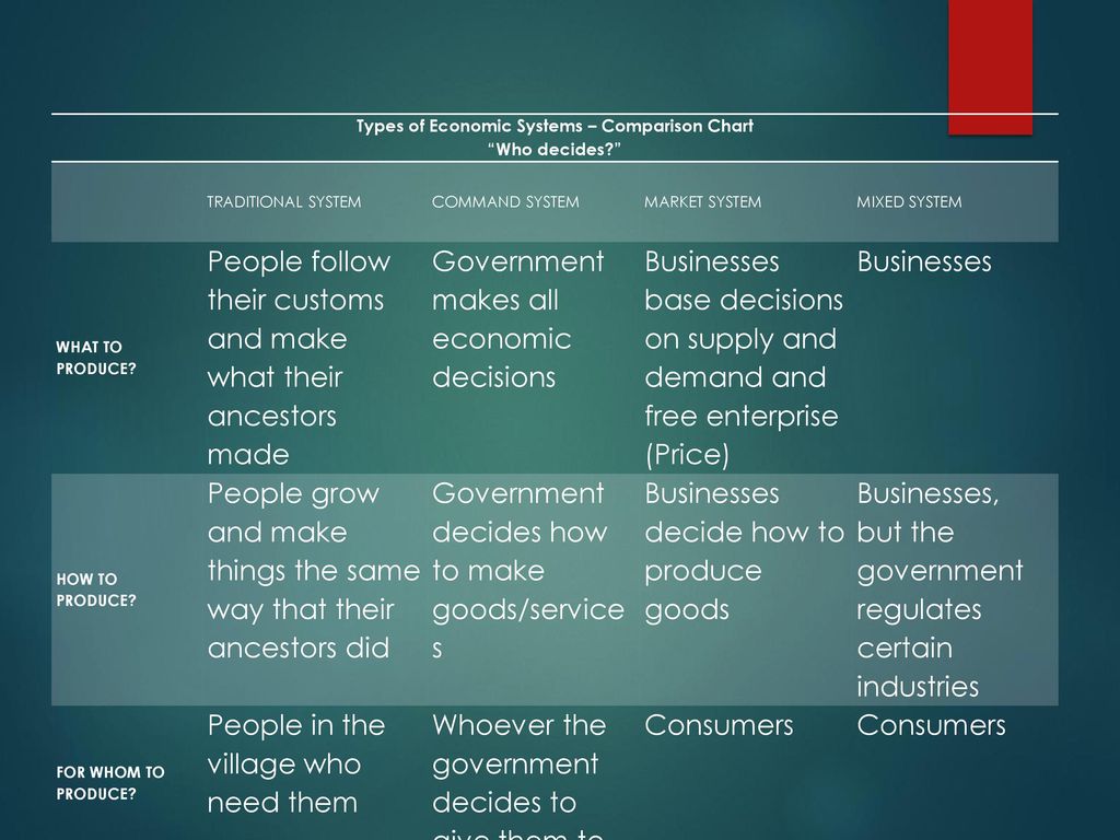 Economics Ppt Download
