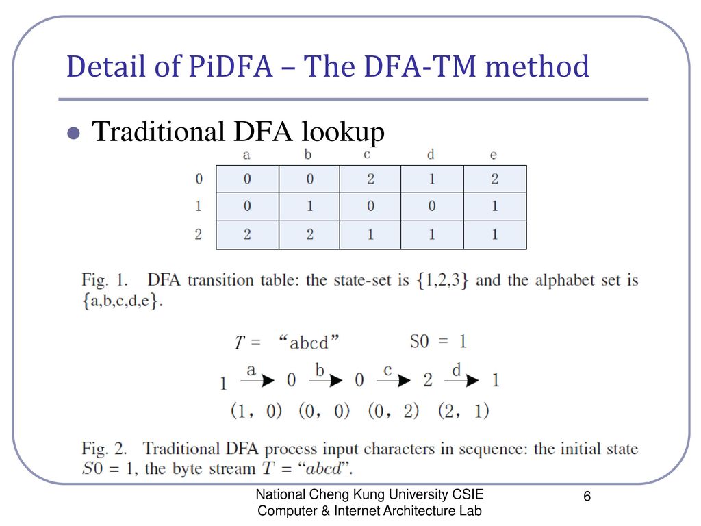 Detail of PiDFA – The DFA-TM method