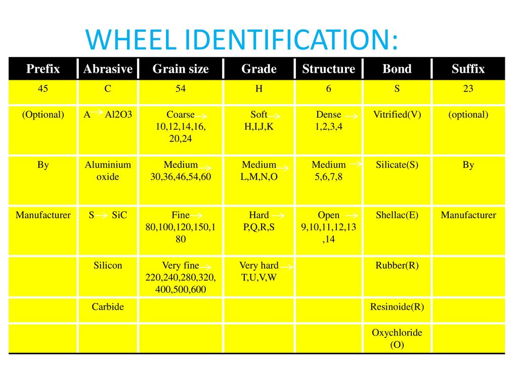 Surface Grinding Wheel Selection Chart