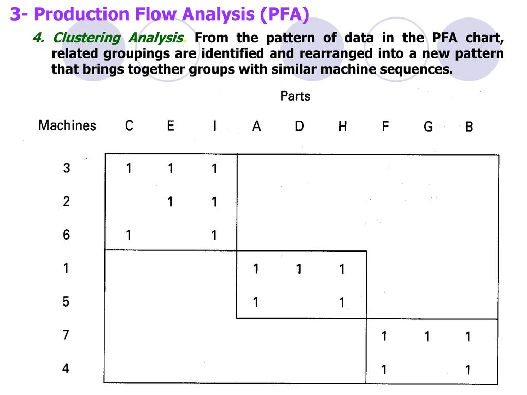 Pfa Chart